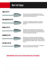 Fullerton SD6 – 5/8" Double Cut Carbide Burr (Ball Shape)